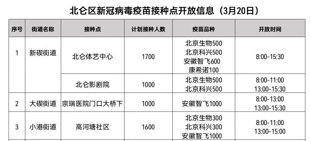 疫情最新数据消息︰(疫情最新数据消息中高风险地区名单)-第1张图片