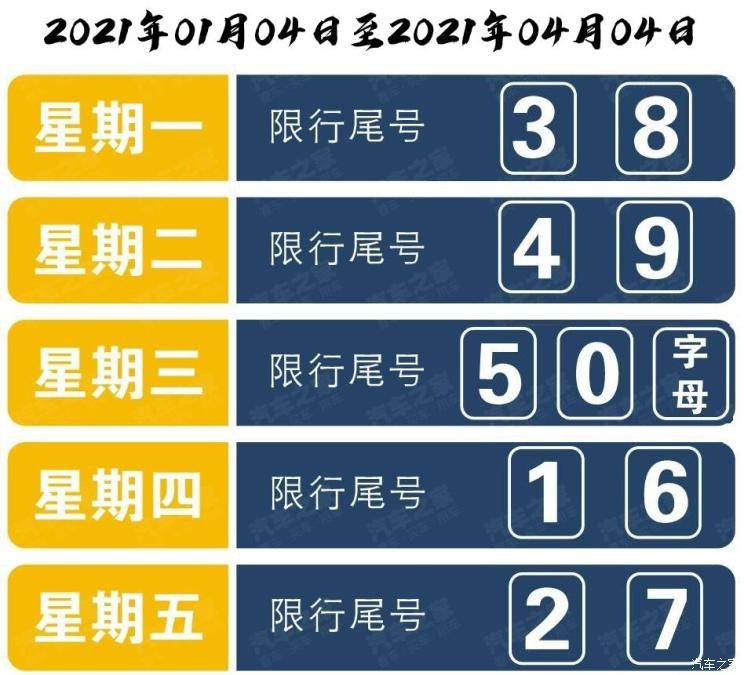 “郑州限号2021最新限号3月” 最新郑州限号是怎么限的？-第1张图片