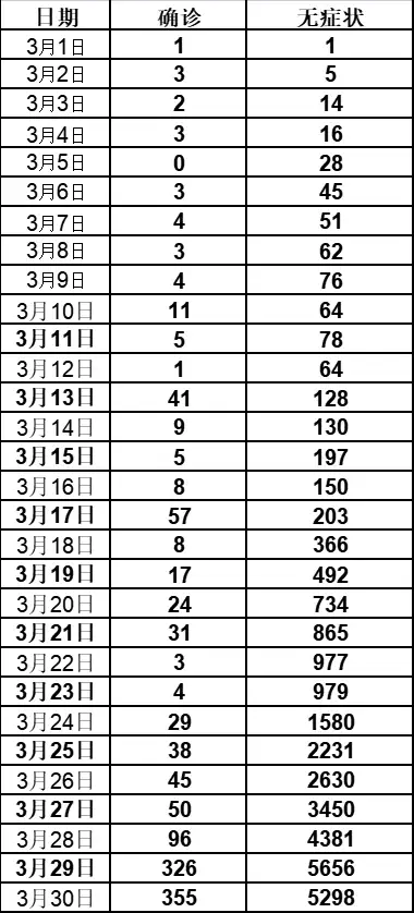 上海新增11例境外输入病例.上海新增本土3 7-第1张图片
