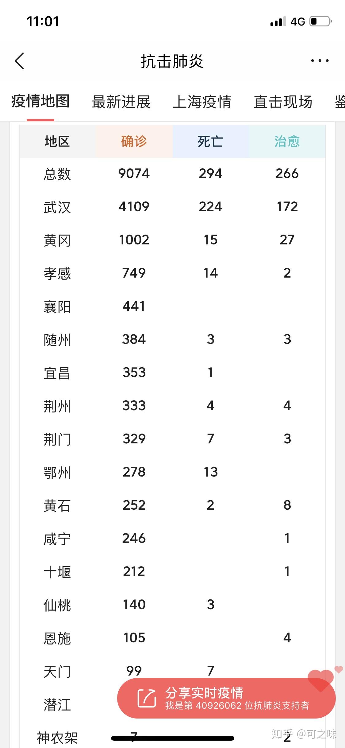 31省新增15例确诊-31省区市新增确诊25例 本土15例-第2张图片