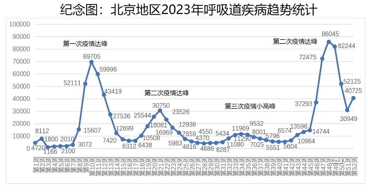 北京疫情传播链〃北京感染-第1张图片