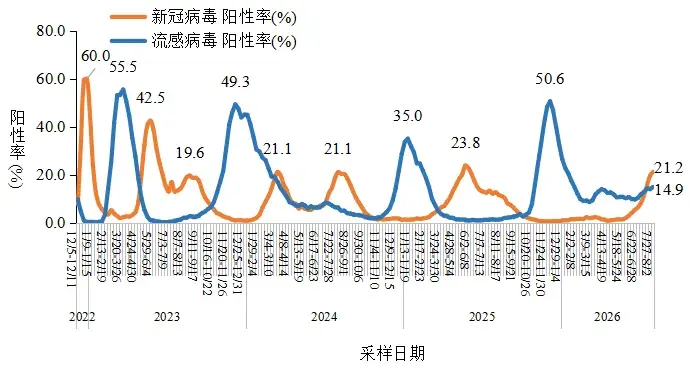 31省区市新增确诊16例含本土7例〃31省区市新增确诊20例-第1张图片