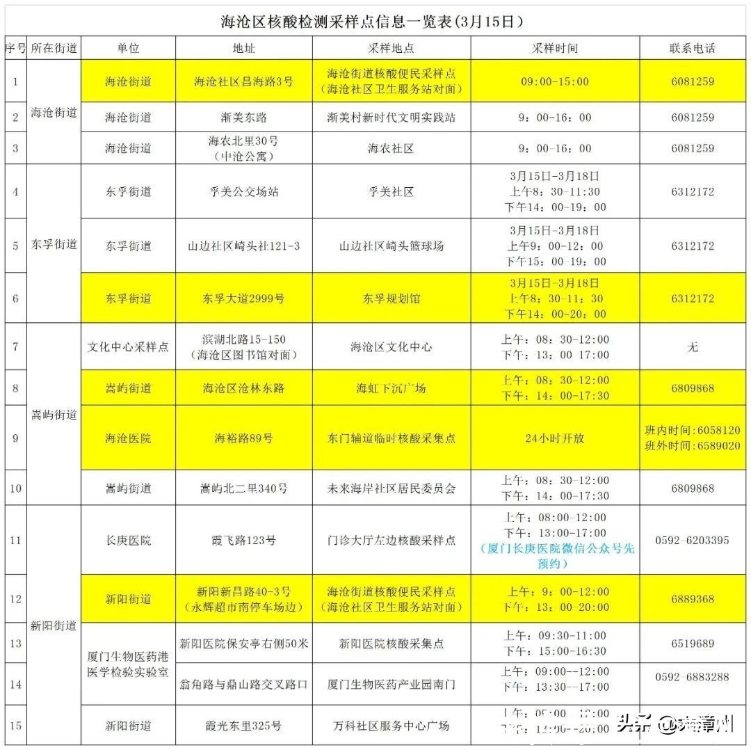 广东昨日新增本土确诊12例︰(广东新增本土无症状1例)-第1张图片