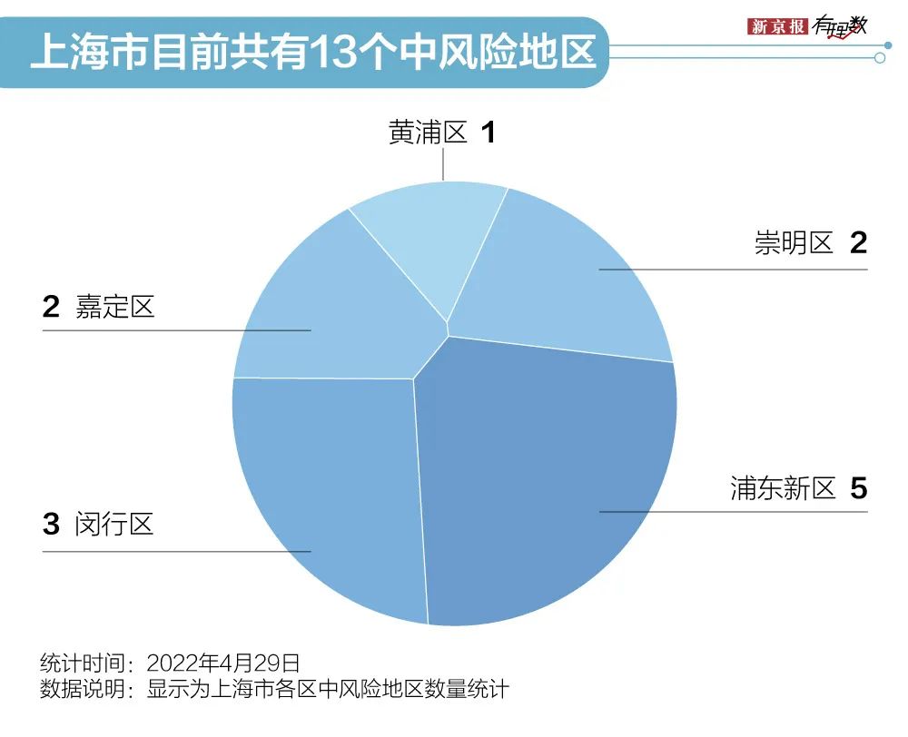 上海共有中风险地区35个-上海分那些区-第3张图片