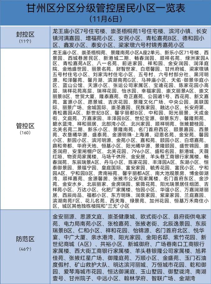 西安新增1地高风险3地中风险.西安市新冠疫情起止时间和主要封控-第1张图片