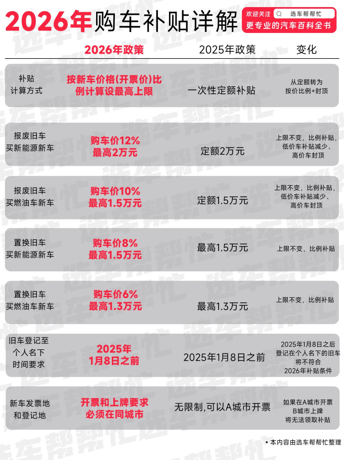 「购置税2023年新政策」〃购置税政策2026-第3张图片