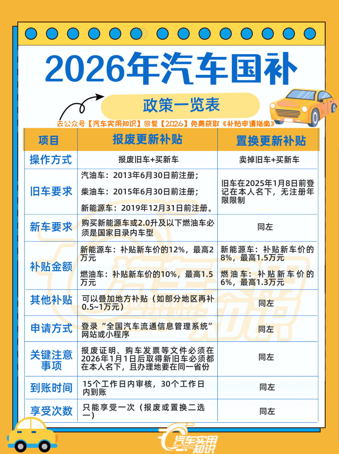 「购置税2023年新政策」〃购置税政策2026-第1张图片