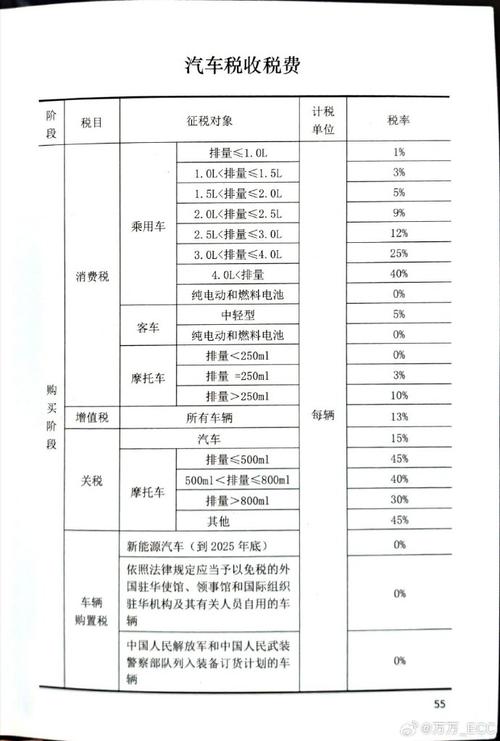 「购置税2023年新政策」〃购置税政策2026-第2张图片