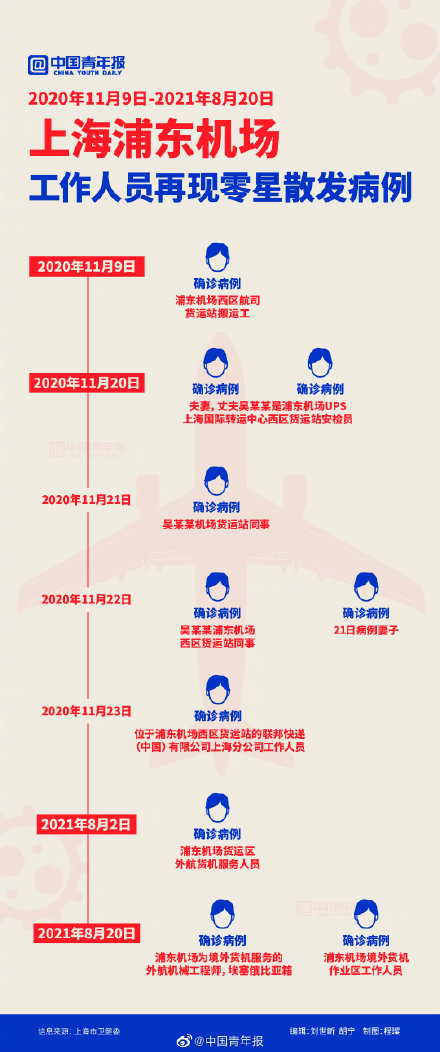 以后还会有散发病例-还有现得病的吗-第2张图片