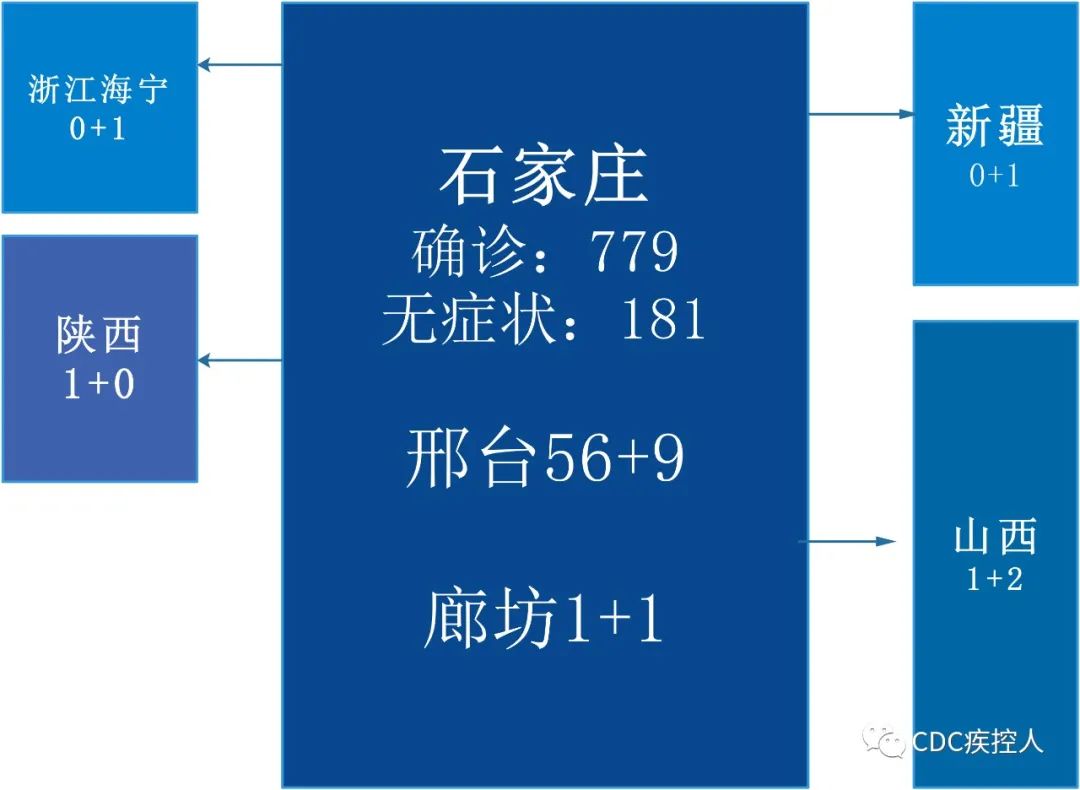 上海疫情中高风险地区最新名单〃上海疫情最新动态-第2张图片