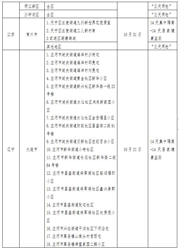 上海疫情中高风险地区最新名单〃上海疫情最新动态-第3张图片