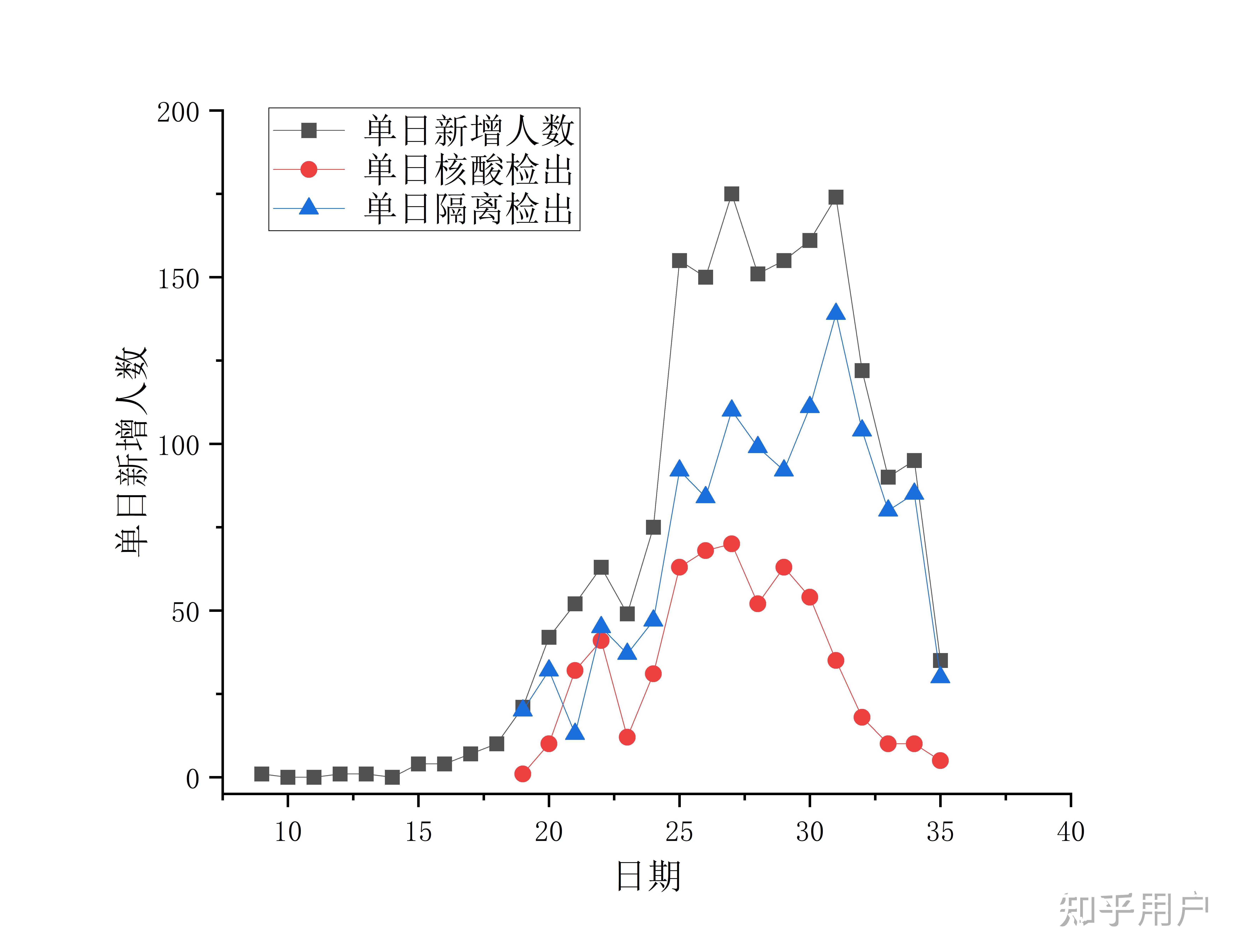 【陕西新增本土确诊病例1例/陕西确诊病例最新情况】-第2张图片