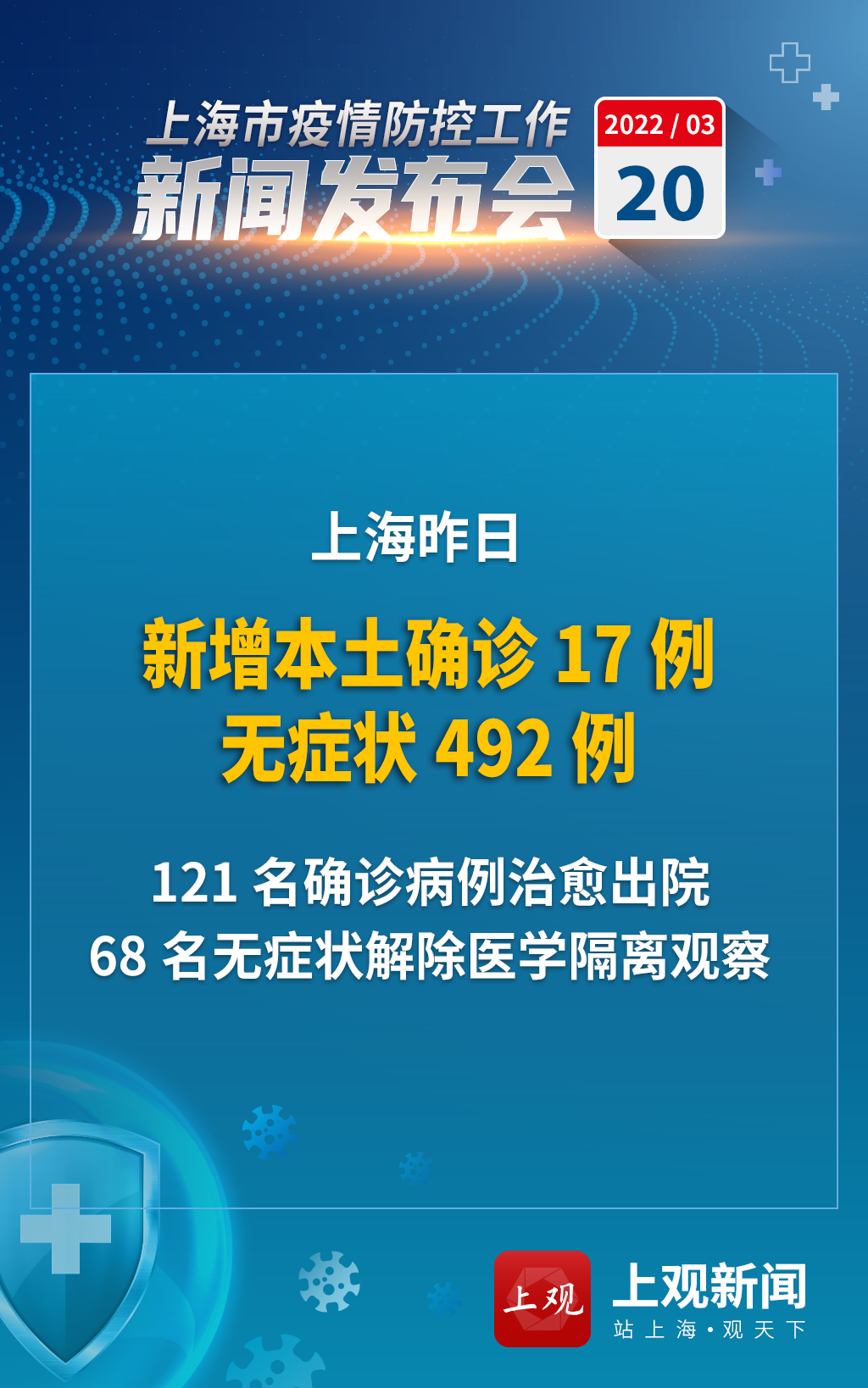 上海新增2例社会面无症状.上海新增本土确诊5例无症状10例-第1张图片