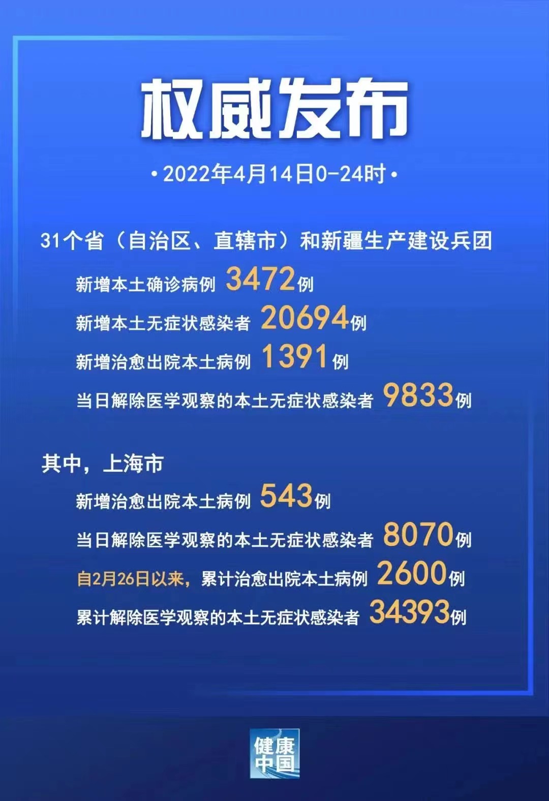上海新增2例社会面无症状.上海新增本土确诊5例无症状10例-第3张图片