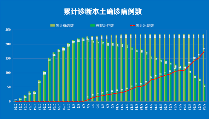 「北京新增本土确诊7例」〃北京新增确诊病例详情-第2张图片