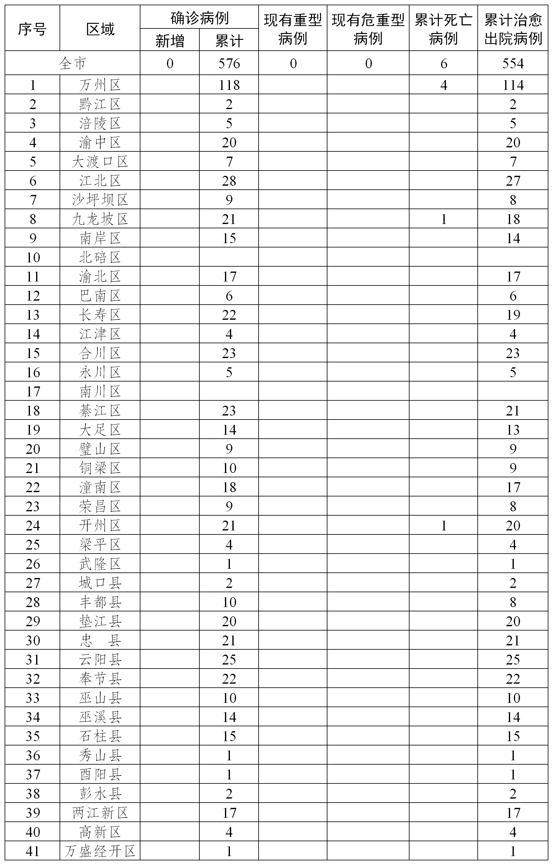 「北京新增本土确诊7例」〃北京新增确诊病例详情-第3张图片
