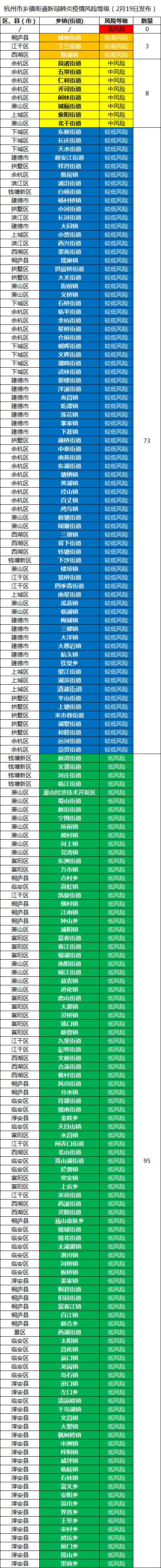 高风险地区查询最新名单.高风险等级地区-第3张图片
