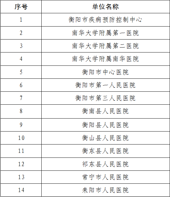高风险地区查询最新名单.高风险等级地区-第2张图片