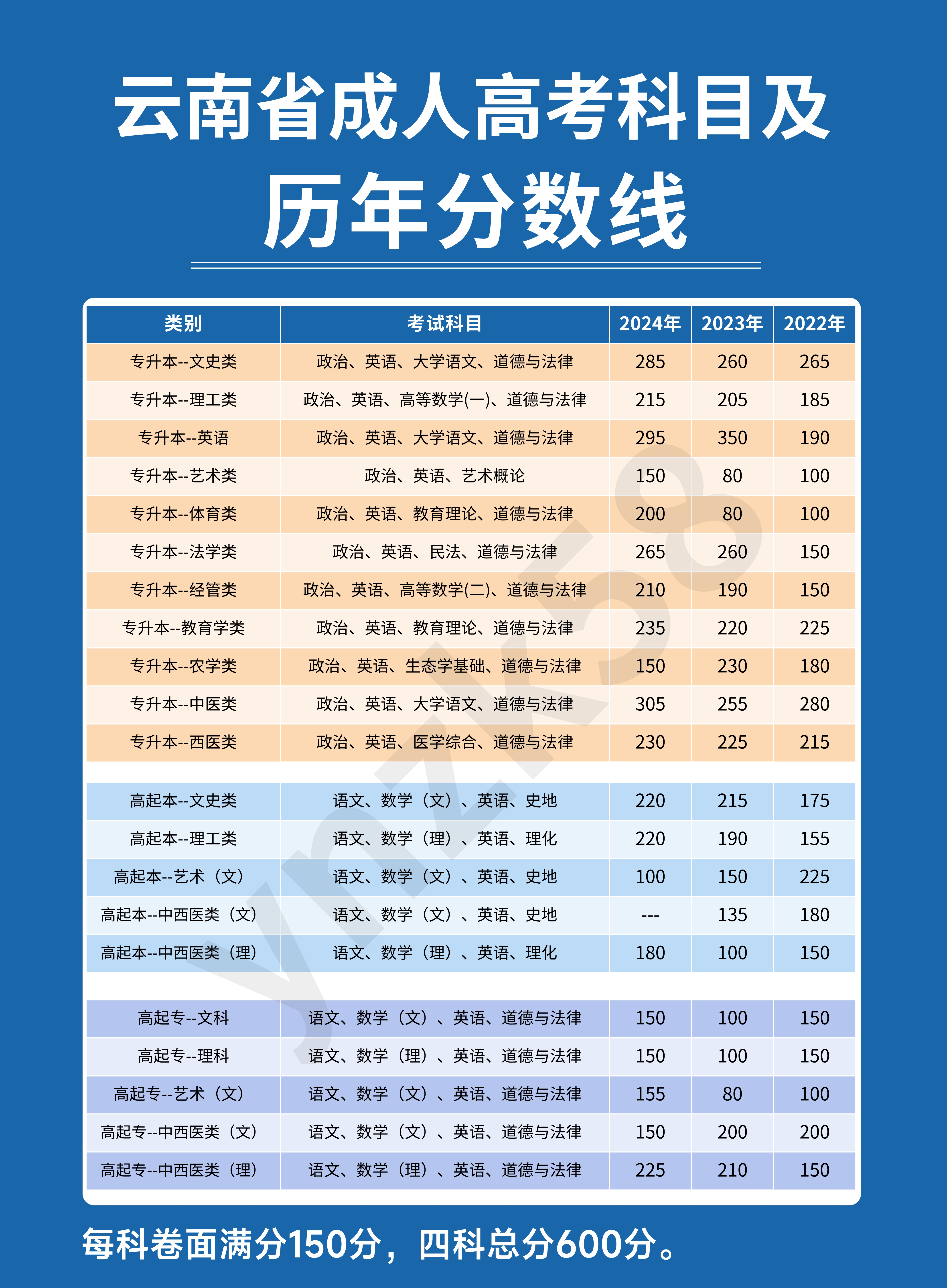 全国高考时间几月几号-我国高考是几月几号-第3张图片