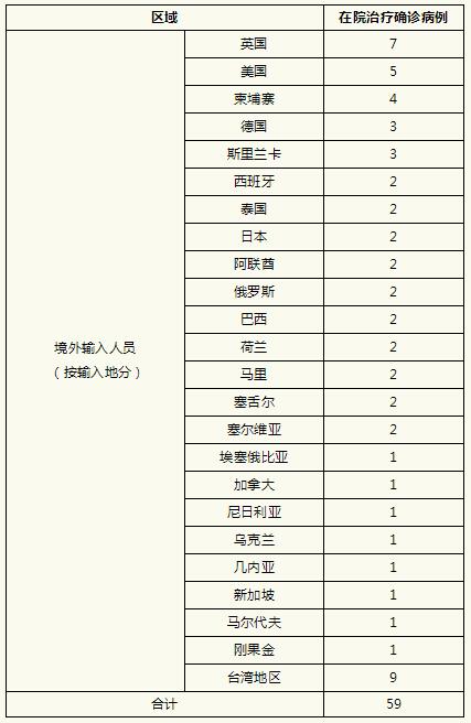 “上海疫情最新消息今天新增” 上海疫情最新进展？-第3张图片