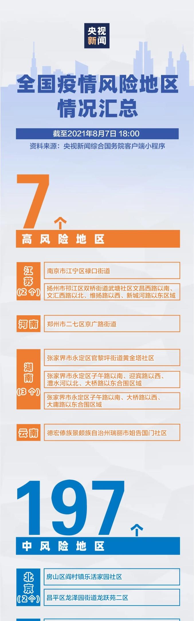 【全国疫情高风险地区清零/全国疫情高风险地区清零了吗】-第2张图片