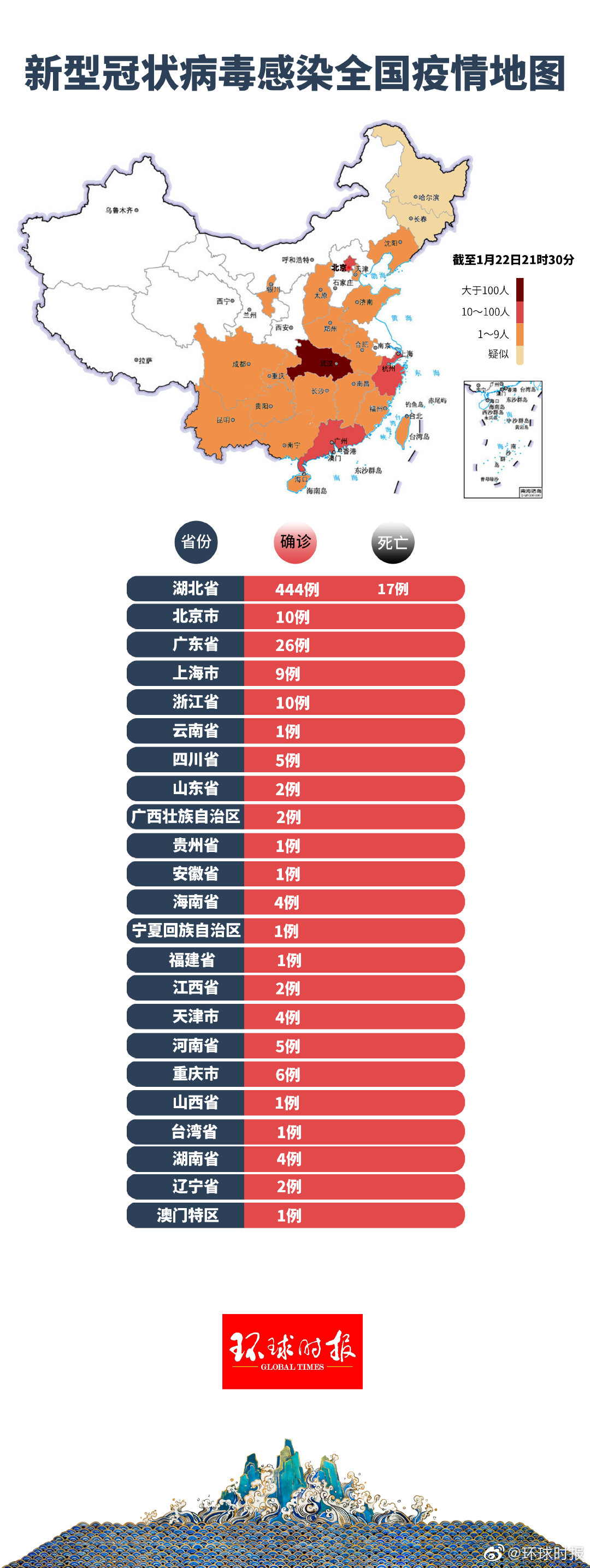 「国内疫情中高风险地区有哪些」〃国内疫情情况通报-第3张图片
