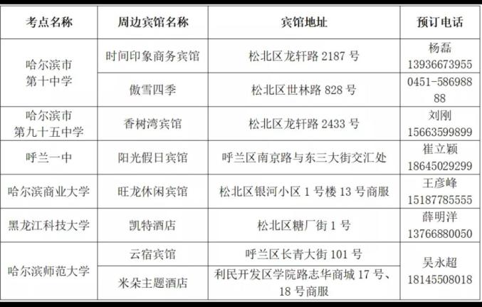 哈尔滨最新疫情状况︰(今天哈尔滨最新通知)-第2张图片