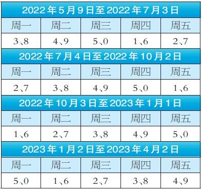 “天津21日恢复机动车尾号限行” 天津21日恢复机动车尾号限行吗？-第1张图片