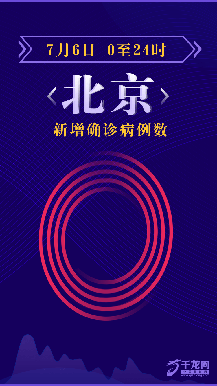 北京昨日新增1例本土确诊︰(北京新增的本土确诊情况)-第2张图片