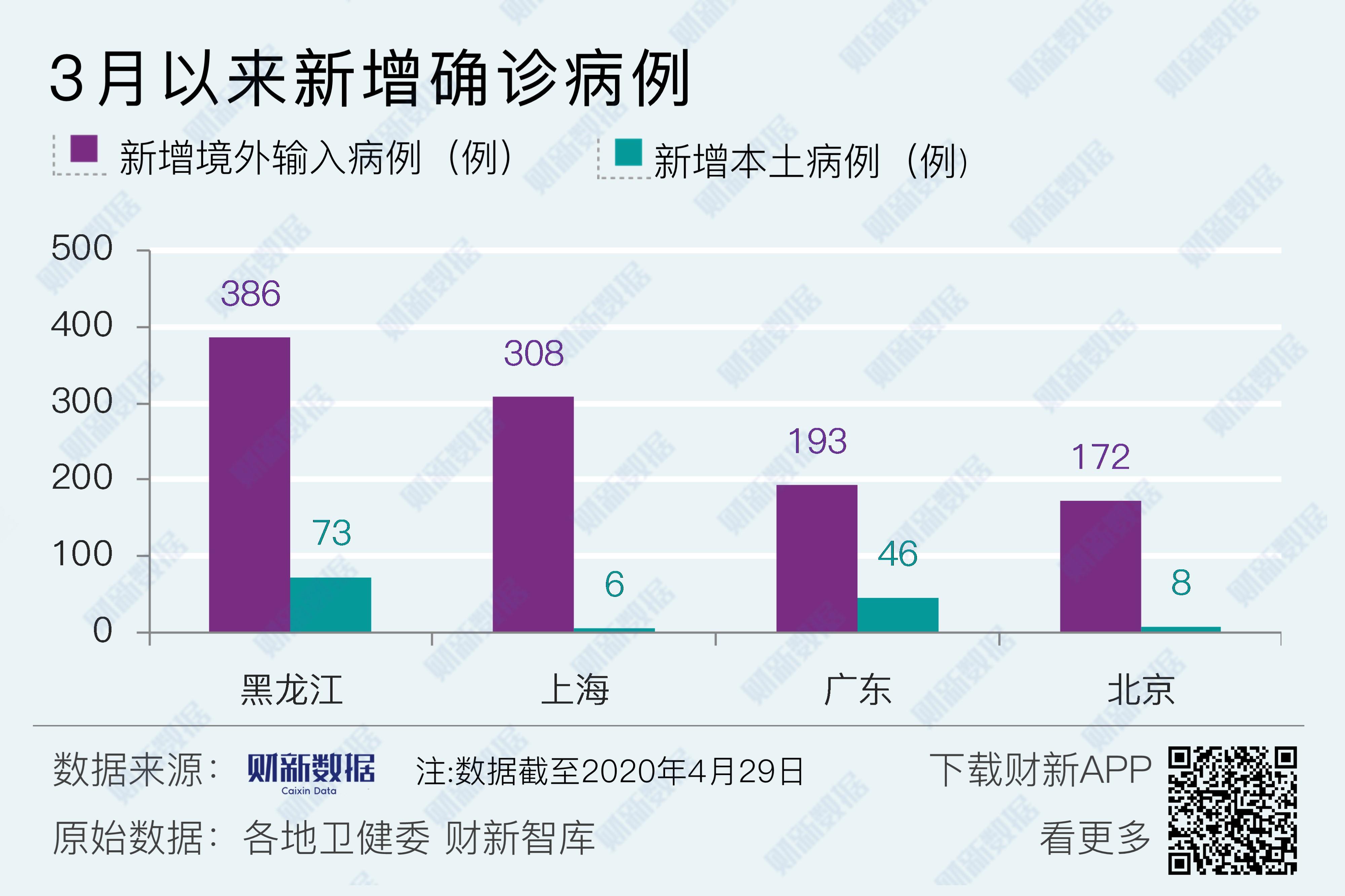 「31省份新增15例确诊均为境外输入」〃31省区市新增71例本土确诊-第3张图片