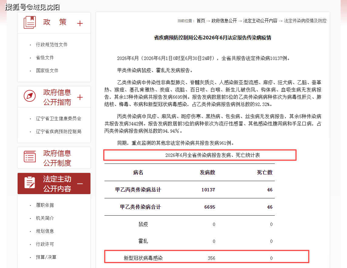 “辽宁新增8例本土确诊” 辽宁本地新冠？-第2张图片