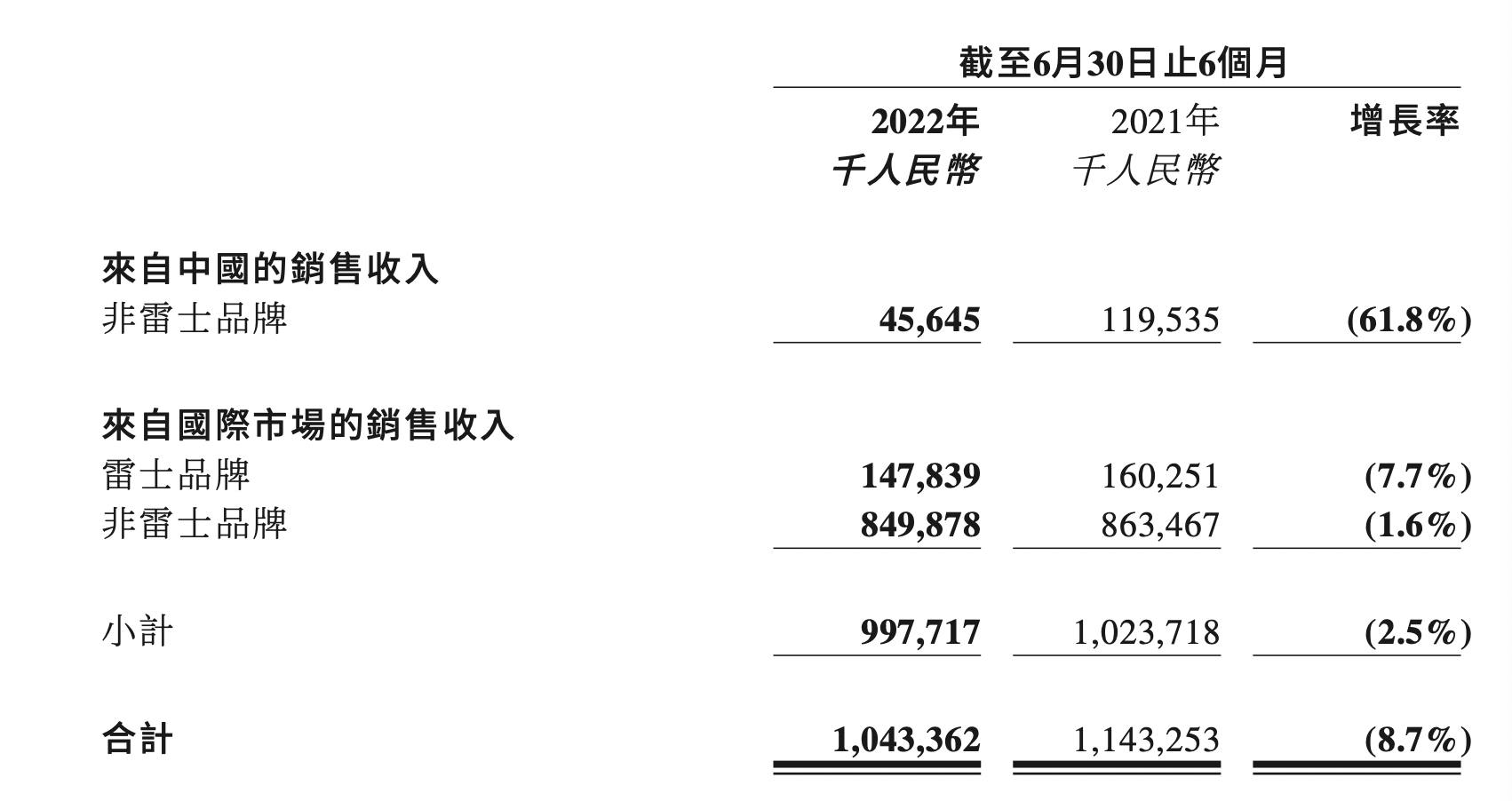 郑州封城最新消息2022.产品商标怎么查-第2张图片