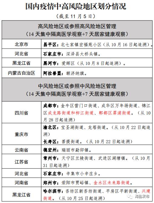 【中高风险地区名单最新查询/虫媒中高风险区实时更新】-第3张图片