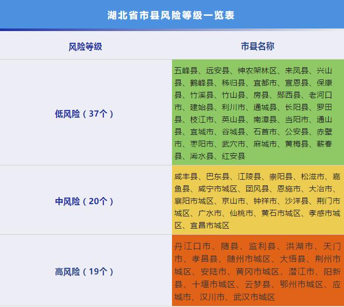 高中风险地区最新名单最新.中高风险R4-第2张图片