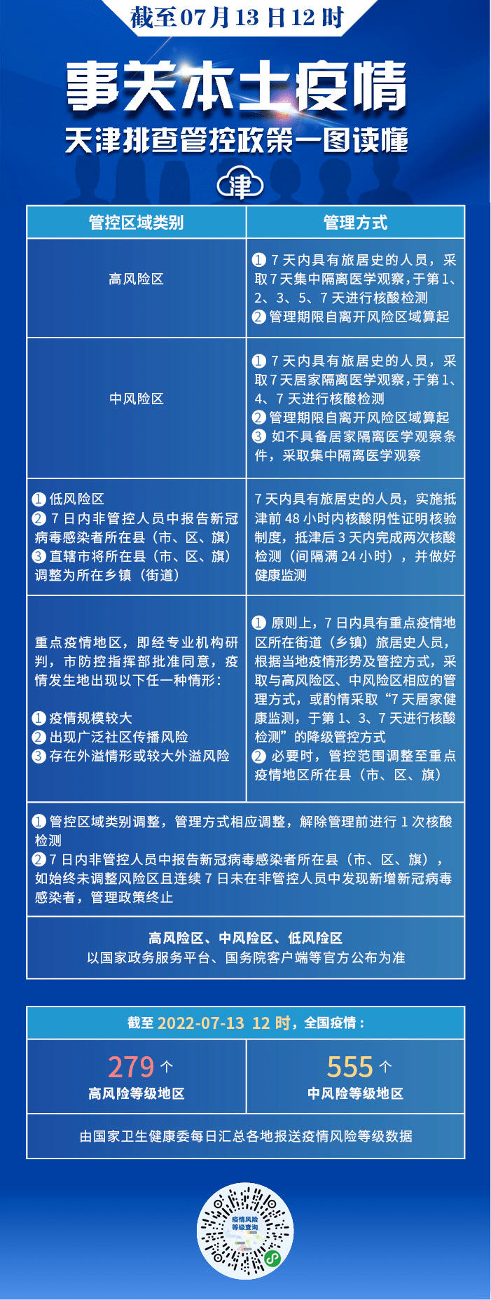 高中风险地区最新名单最新.中高风险R4-第3张图片