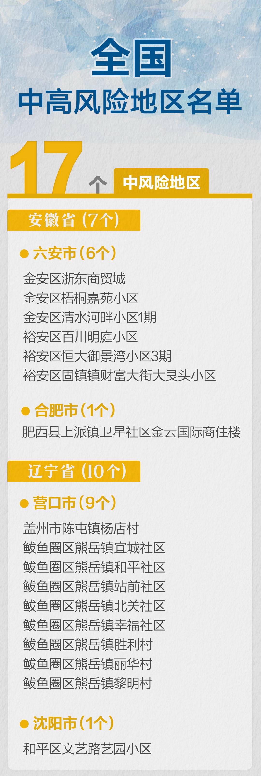 上海新增5个中风险地区-上海新增5个中风险地区有哪些-第3张图片