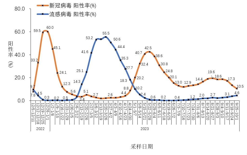 北京疫情的最新状况-北京疫情最新消息2020-第2张图片