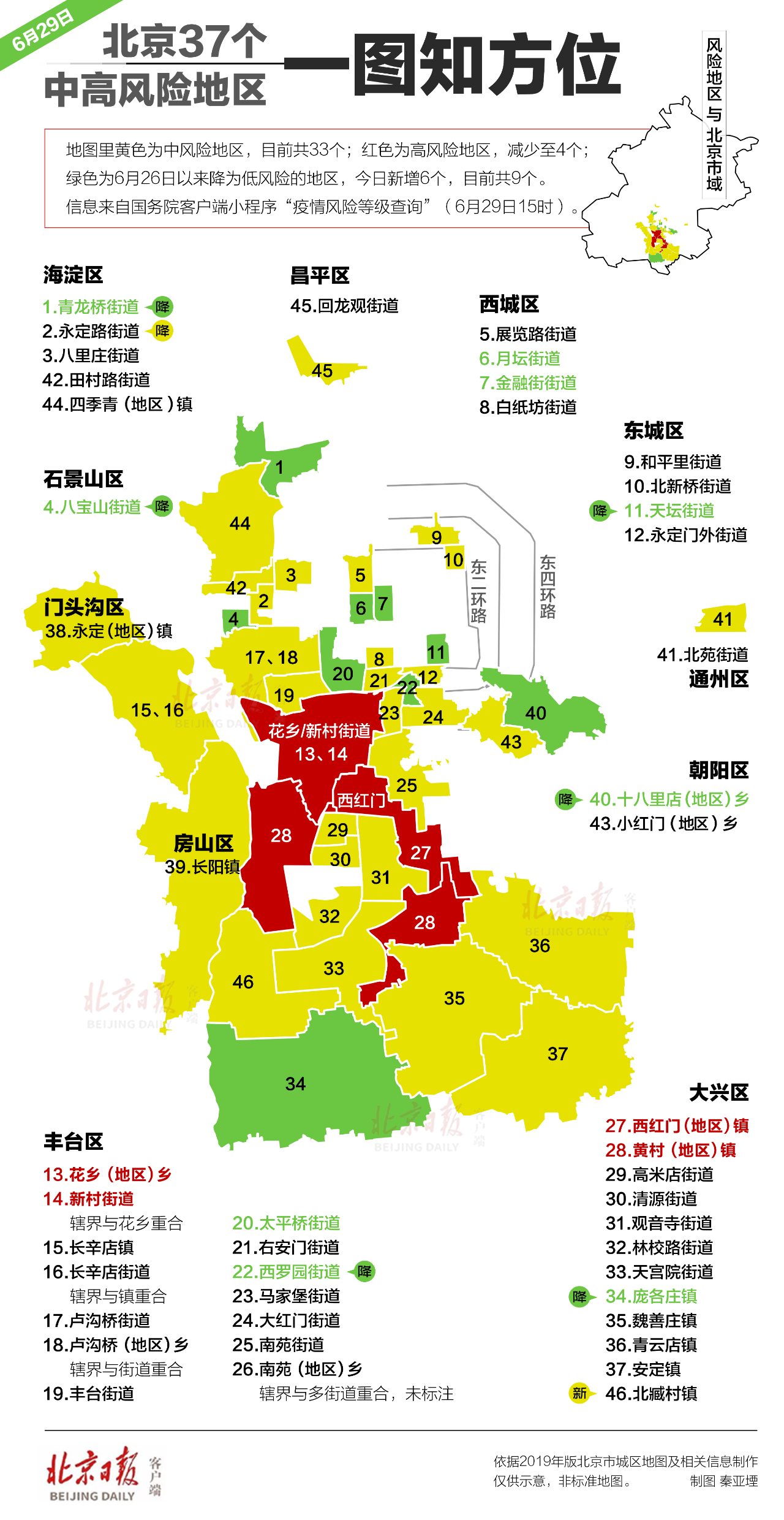 北京疫情的最新状况-北京疫情最新消息2020-第3张图片