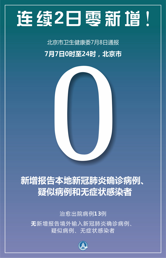 北京新增大连病例︰(北京新增大连病例最新消息)-第3张图片