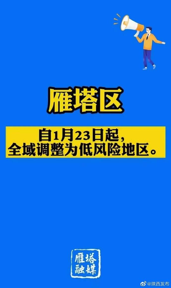 哈尔滨全域低风险︰(哈尔滨全域低风险地区名单)-第2张图片