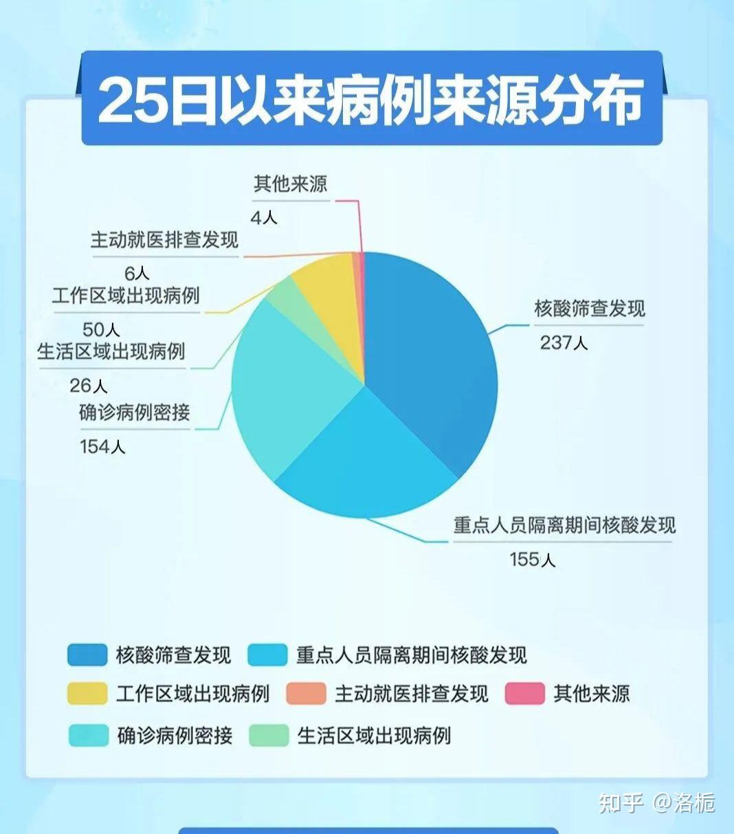【31省区市新增14例确诊本土12例/31省区市新增59例本土确诊】-第2张图片