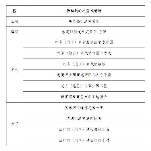 北京疫情最新状况.北京疫情最新情况最新消息今天-第3张图片