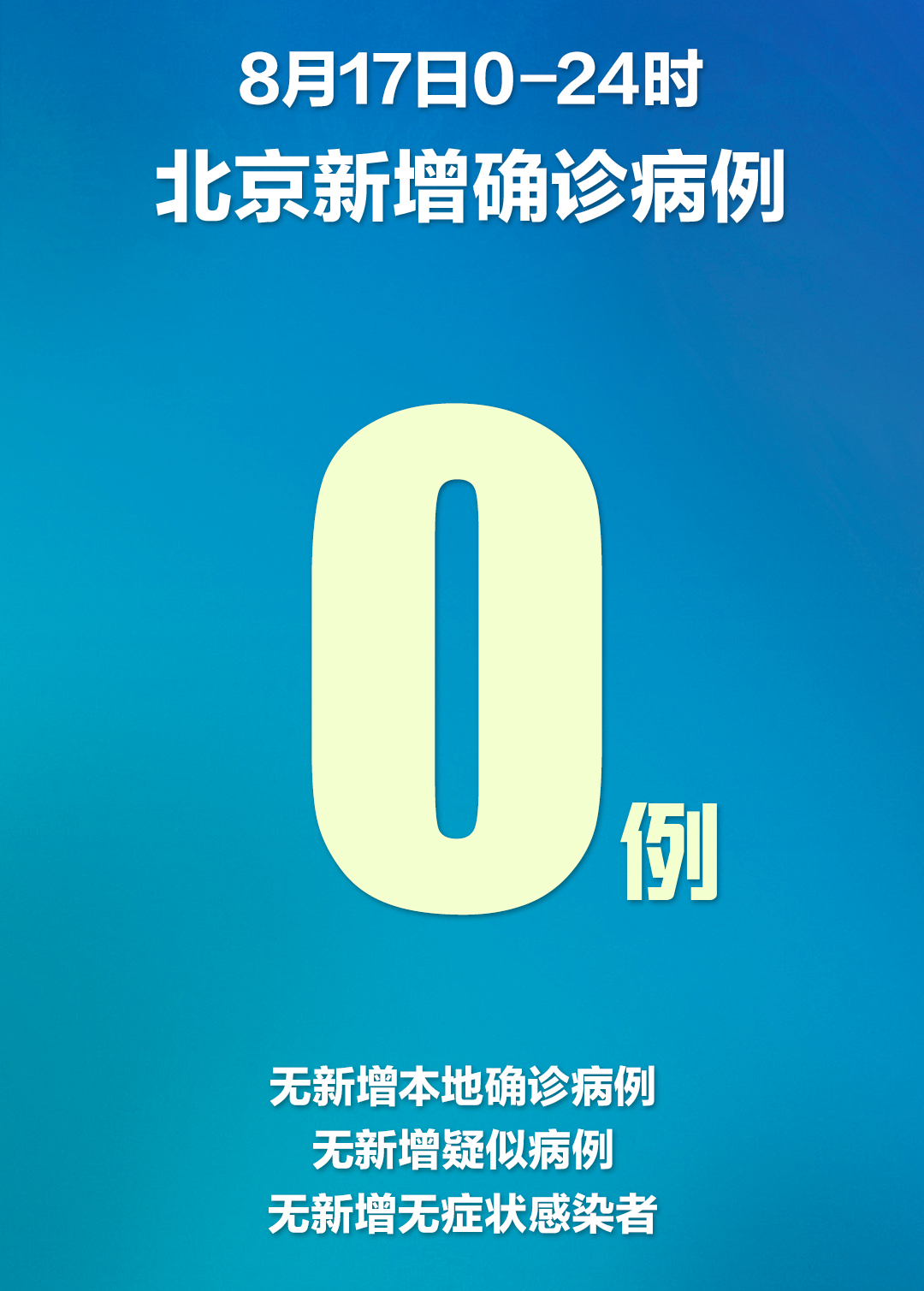 31省区市新增确诊10例,31省区市新增1例本土确诊-第2张图片