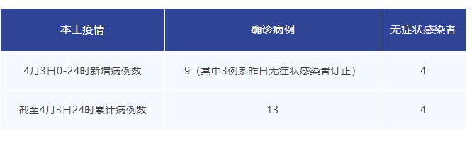 「济南新增9例本土无症状」〃济南疫情最新消息疑似病例-第2张图片