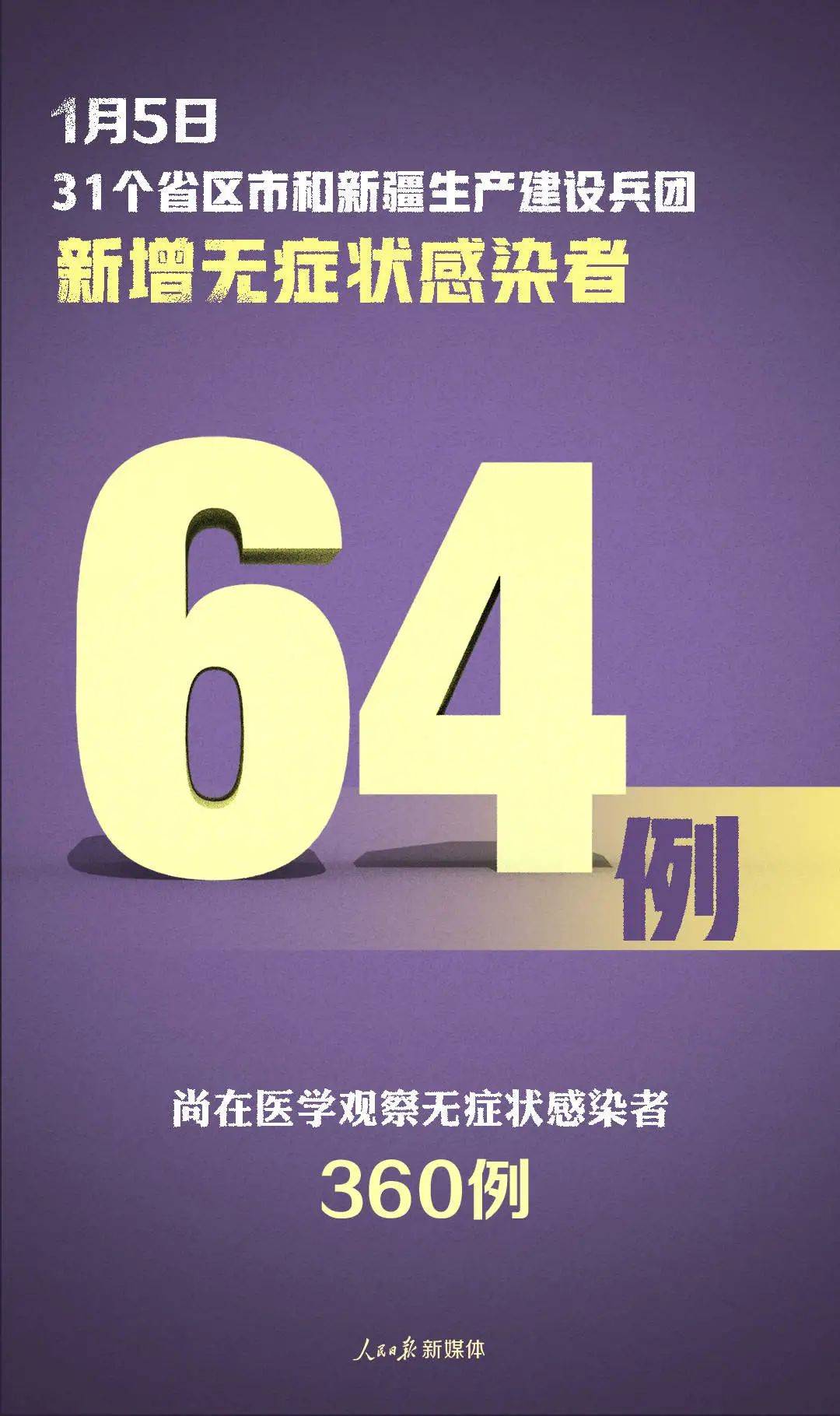 31省份新增75例本土涉河北等5省份-31省份新增本土623 1844-第2张图片