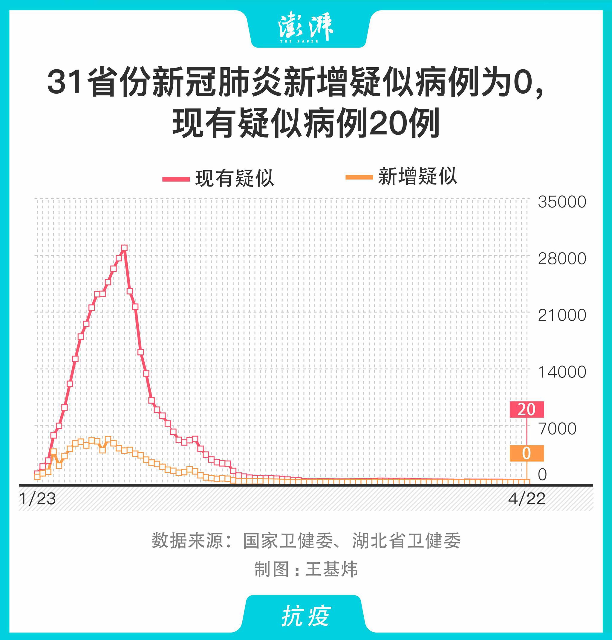 【31省区市新增22例均为境外输入/2020年境外输入病例】-第2张图片