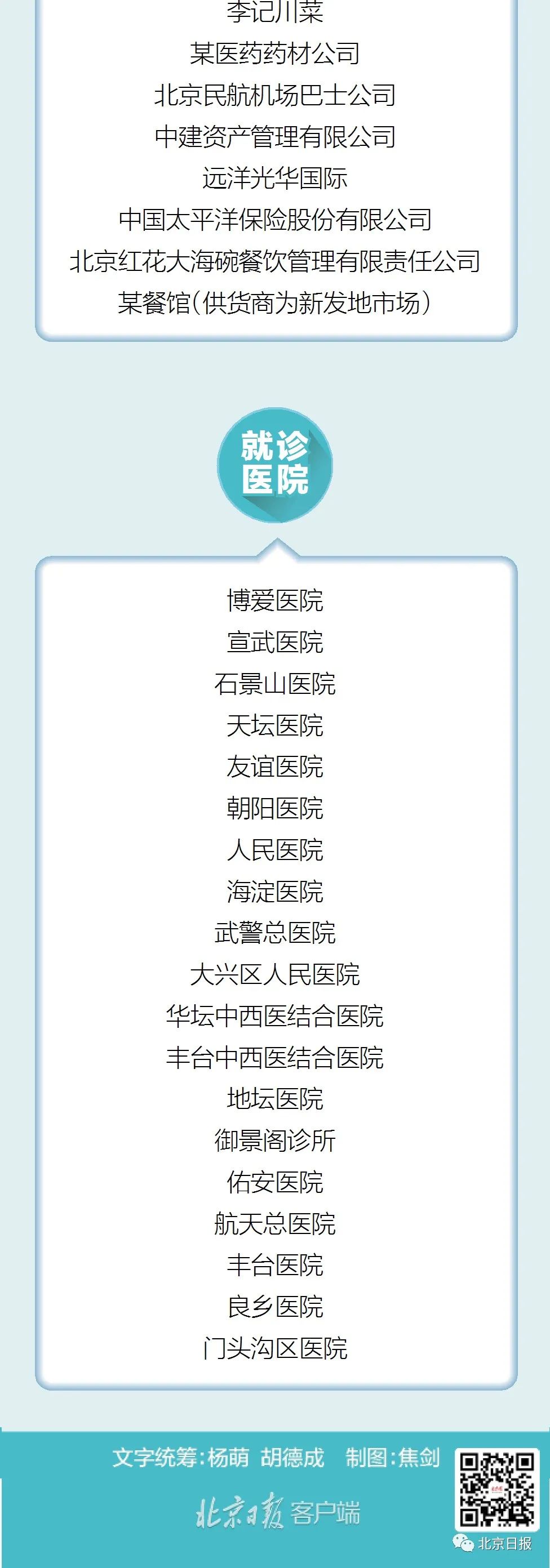 关于北京风险区域人员原则上不出京的信息-第3张图片