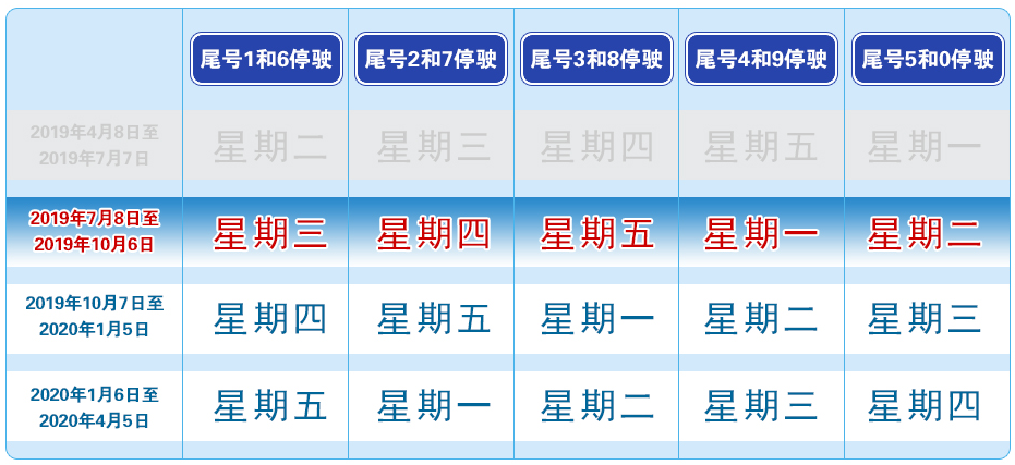 北京限号2020最新限号12月〃北京限行尾号时间表12月份-第2张图片