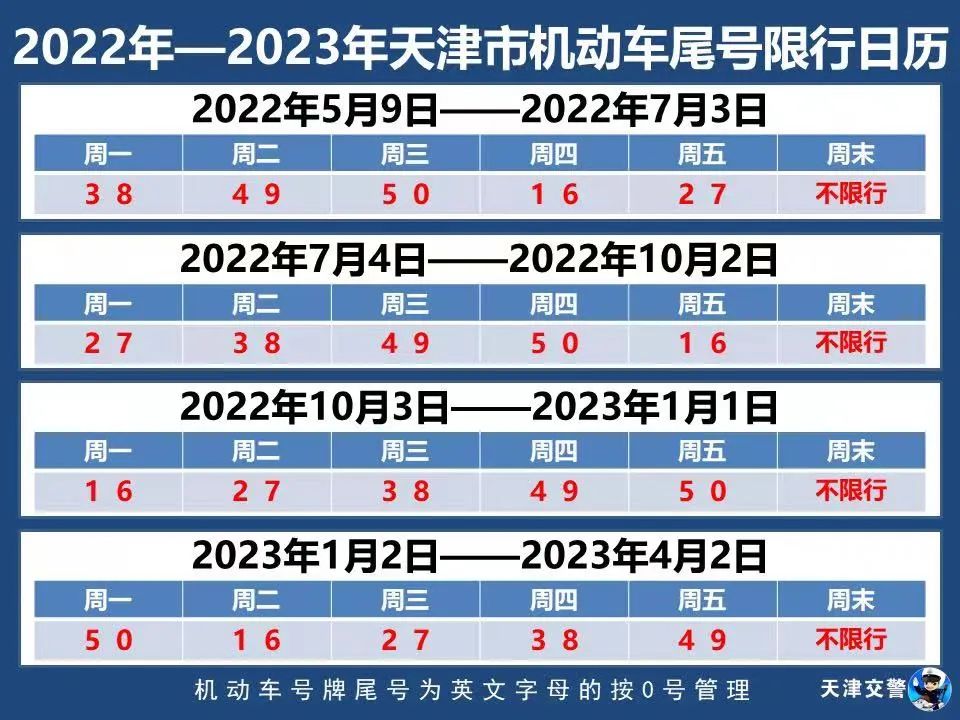 郑州限号2020最新通知4月份-郑州限号规则最新调整-第2张图片