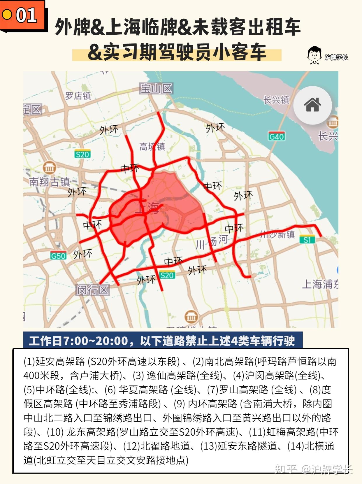 上海外地车牌限行时间2020-上海外地牌照限行规定2025-第2张图片